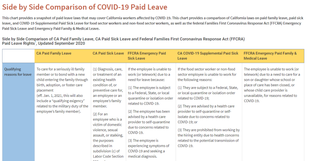 Side by Side state & federal covid leave reasons